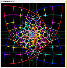 Complex Analysis